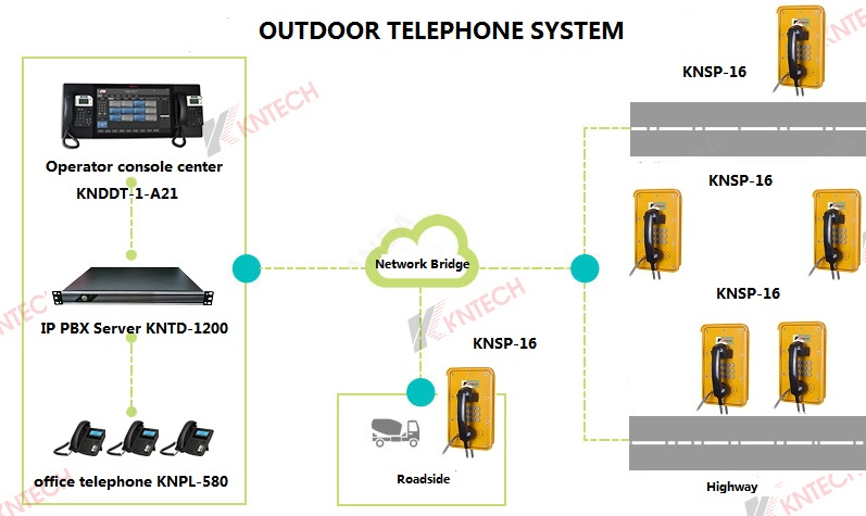 outdoor telephone system